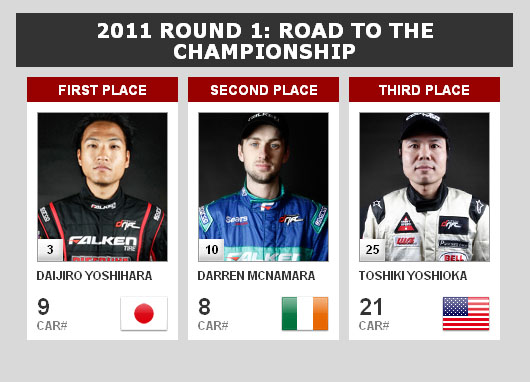 Formula D Road Atlanta 2011 Results
