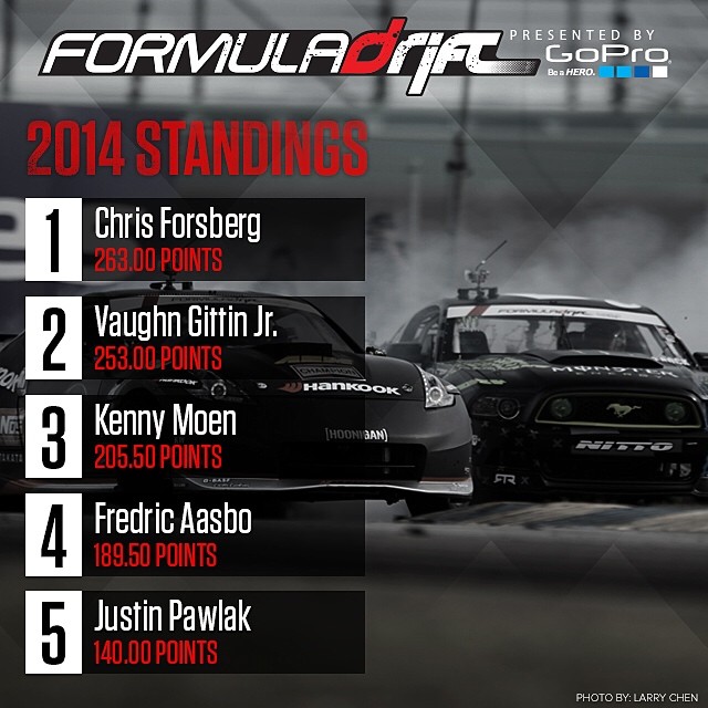 2014 Formula DRIFT Pro Championship standings | #formulad #formuladrift