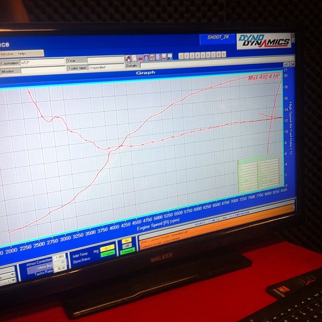Nice power curve from the Hayward Rotary 13B in the dmac86. Thanks to wcp dyno for the great service as usual #dmac #dmac86 #dmacspec #dmacarmseries #dmacsuspension #dmacaero #falken #martelius #mishimoto #saenz #sunoco #samcosport #workwheels #wcpdyno #mcnsport #haywardrotary #obp #owendevelopments #ae86 #13b #rotary #brap #hachi #hachiroku @mishimoto @owendevelopments @falkentire @falkenmotorsports
