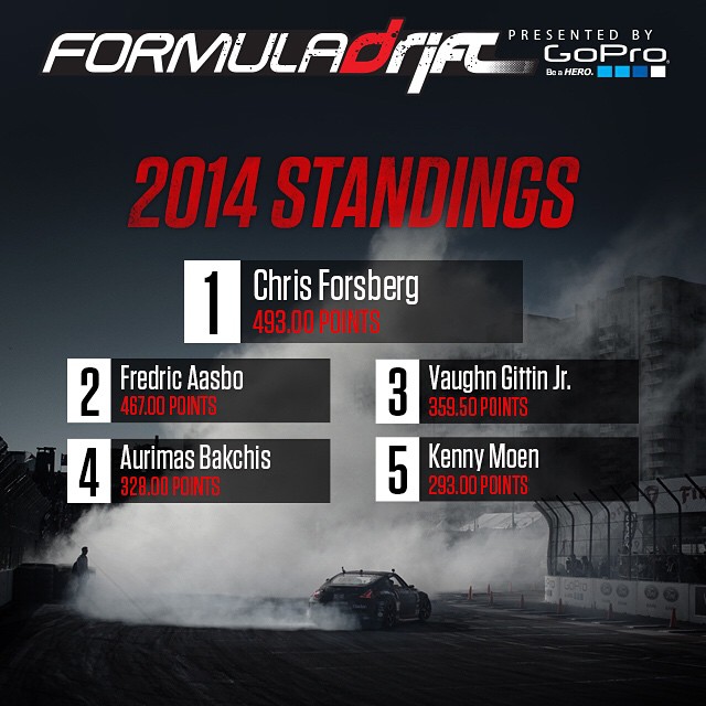 Who will claim the 2014 Formula DRIFT Championship | #formulad #formuladrift #fdirw