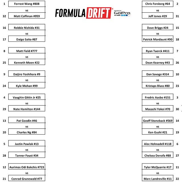 Formula Drift Long Beach 2105 Top 32