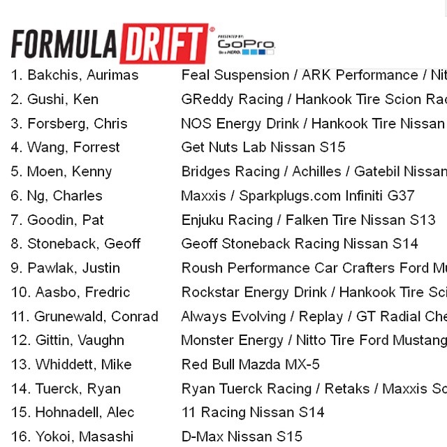 Formula Drift Atlanta Results