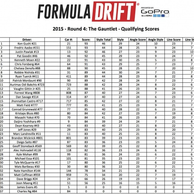 Formula Drift New Jersey 2015 Qualifying Results