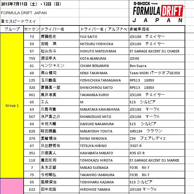 UNOFFICIAL DRIVERS LIST - Formula DRIFT Japan – Fuji Speedway - July 10th & 11th 2015
