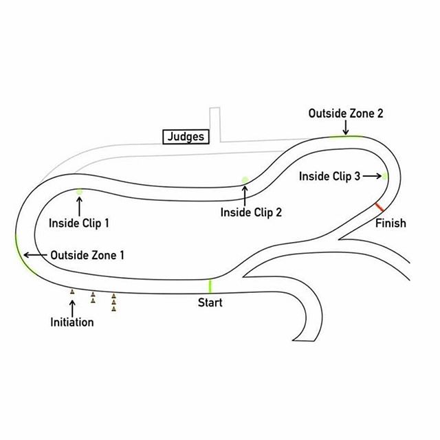 Formula Drift Texas 2015 Track Layout