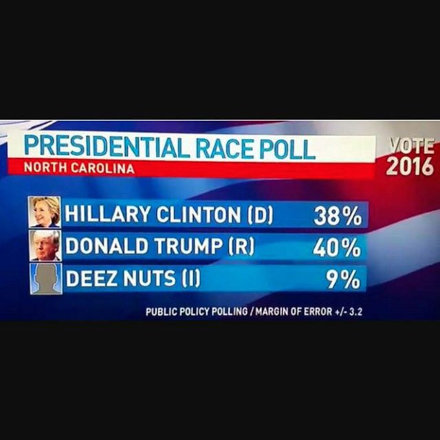 Practice is going well today, videos coming soon. On another note DEEZNUTS for president. Is this a sign? # #getnuts #getnutslab #forrestwang #fdtx