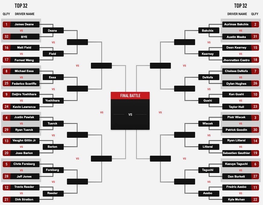 Your Top 16 Bracket. Absolutely stacked. Who do you think will