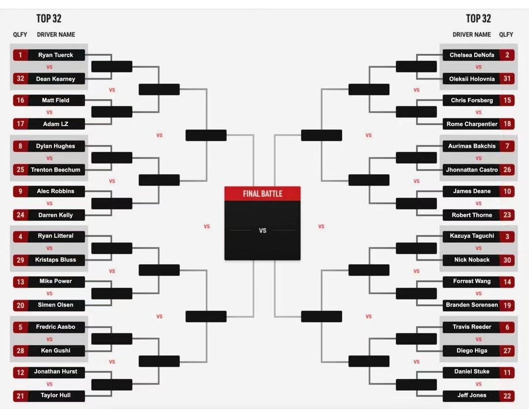 Formula Drift Florida 2023 Top 32 Bracket