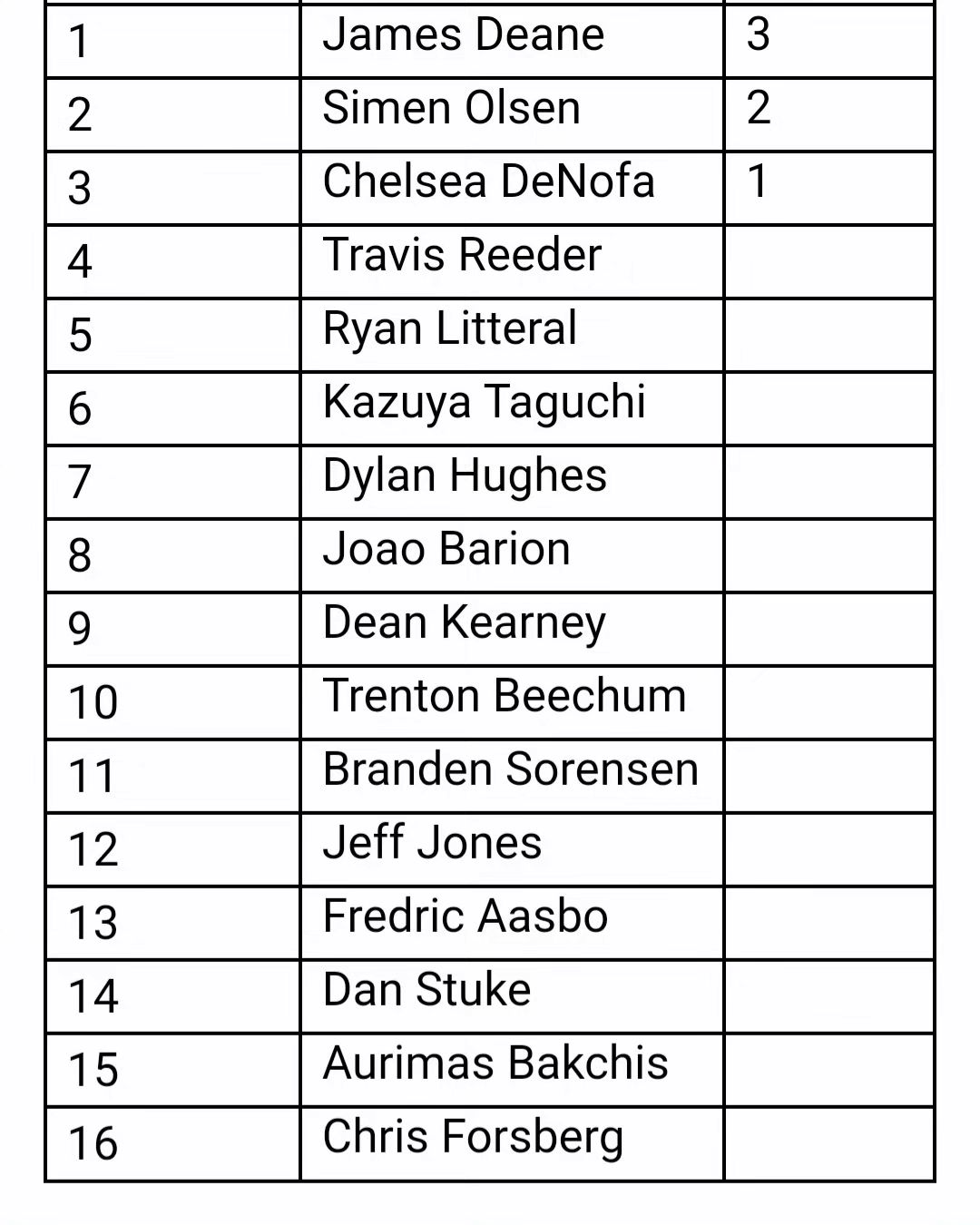 2023 Formula Drift  PRO ROUND 7 TOP 16 QUALIFYING