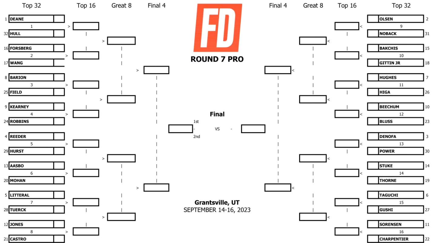 2023 Formula Drift Utah Bracket