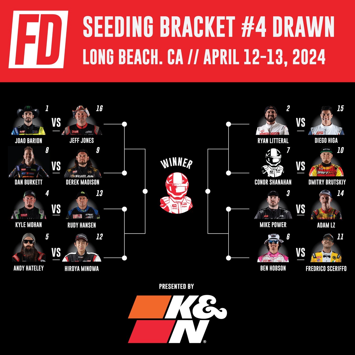 Launching into a new era of Formula DRIFT with our first-ever Seeding and Top 32 brackets under the all-new competition format!

Visit our YouTube channel for an in-depth explainer on all of our 2024 changes: (link in bio)

See you in Long Beach!