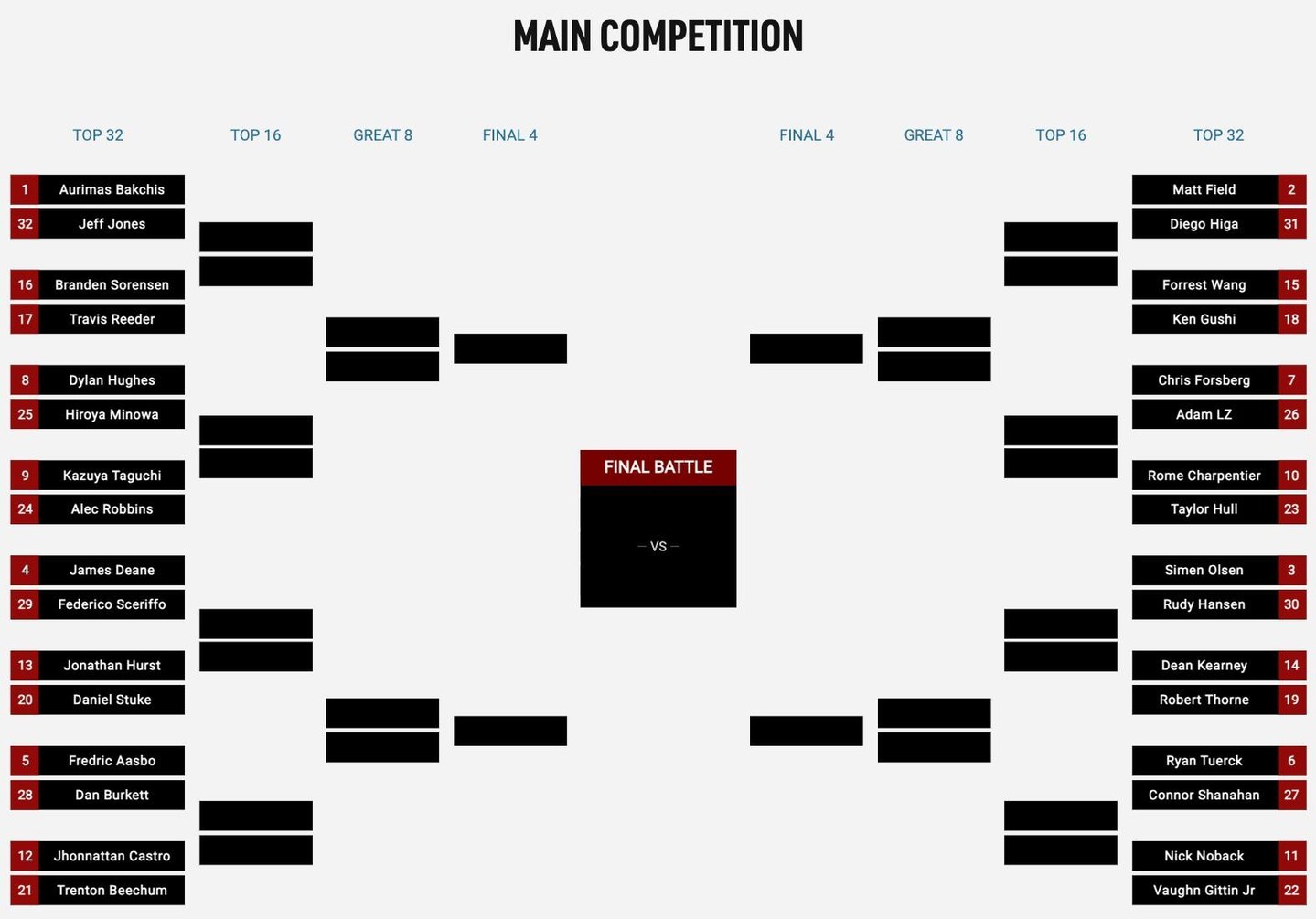 Your @RockstarEnergy Top 32.
The action starts at 9:30 AM PT.

Who's taking the RD 1 victory?