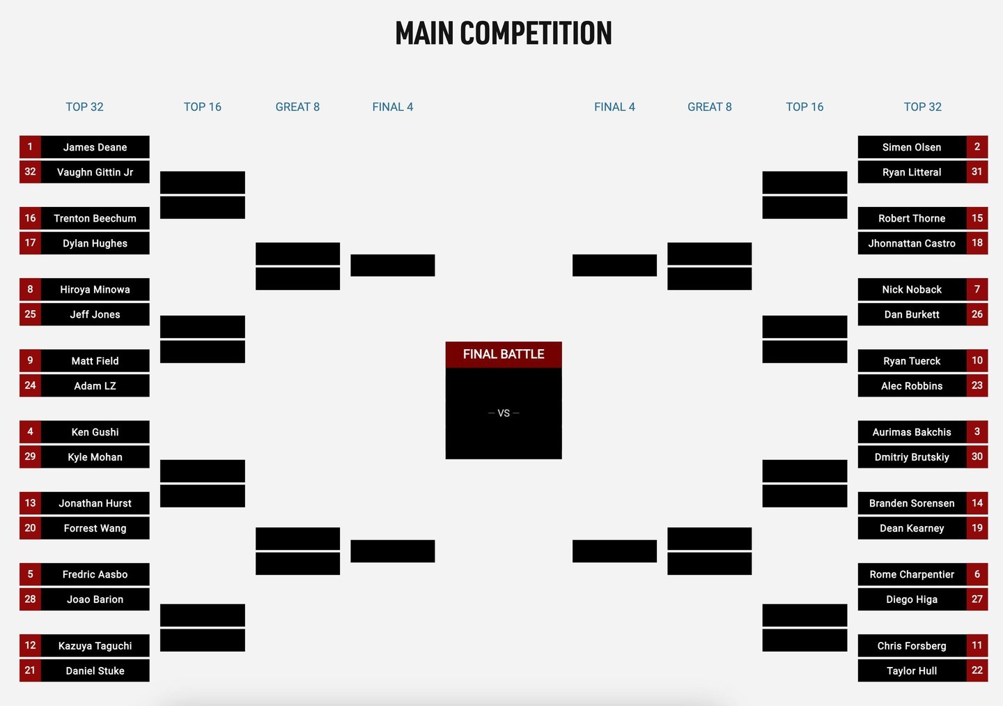 Lots of spicy matchups incoming. Your PRO & @Link_ECU PROSPEC Top 32 brackets are locked in. 

Today is PROSPEC, starting at 3:30 PM ET.