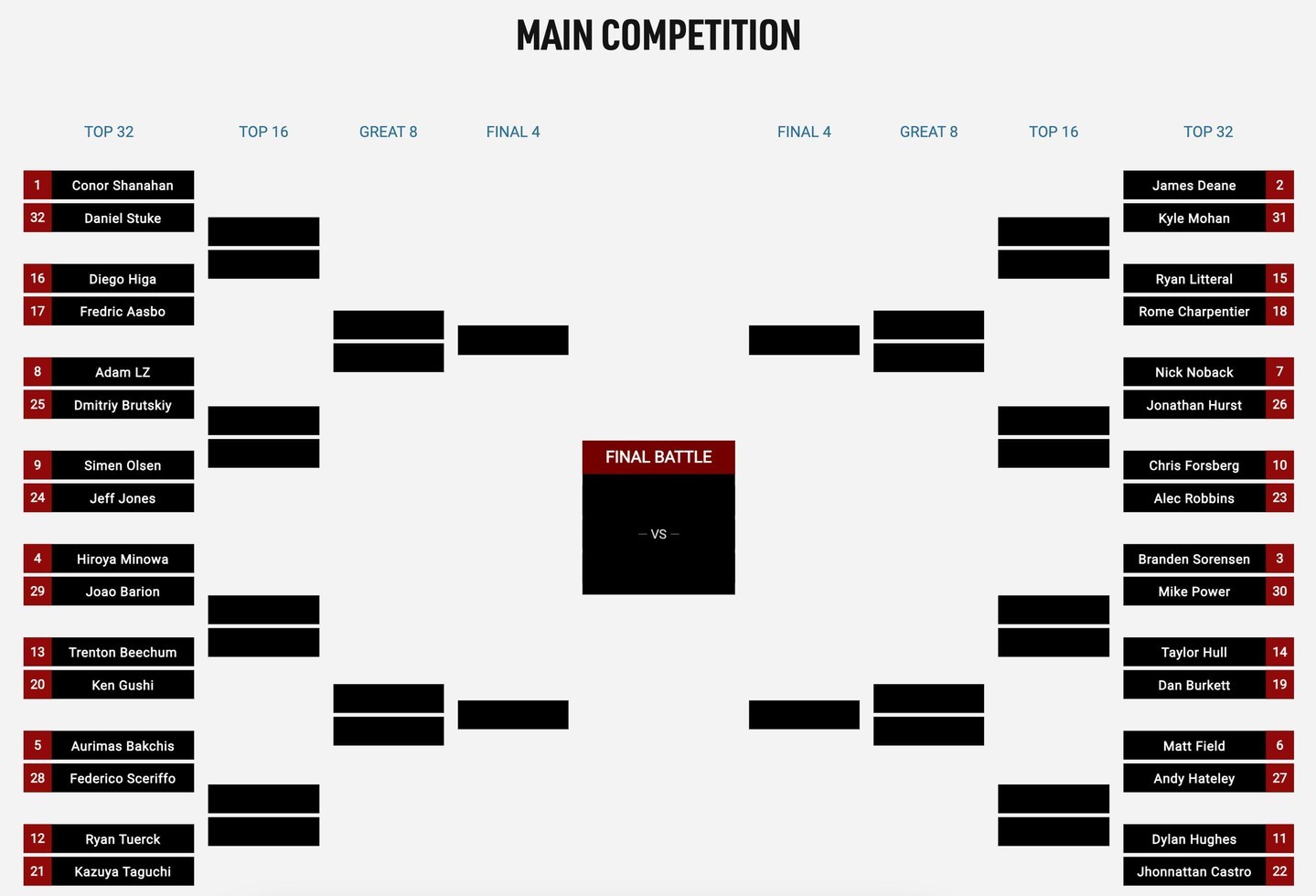 Good morning, New Jersey! Both your PRO & @Link_ECU PROSPEC Top 32 brackets are confirmed. 

Today is all PROSPEC, starting at 1:45 PM ET.