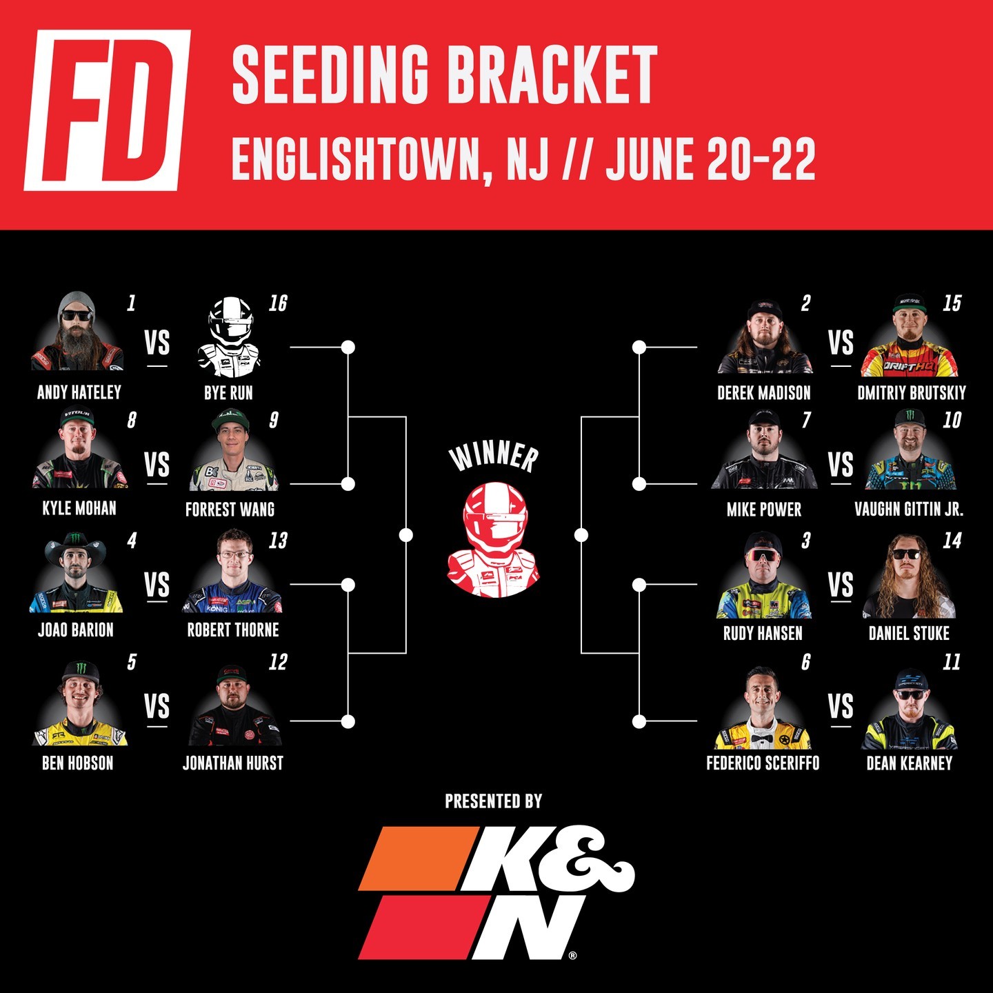 Locked in for RD 4. 

The stakes are high, and the brackets are live! Who will conquer at Englishtown? 

We'll see you on June 20 - 22.