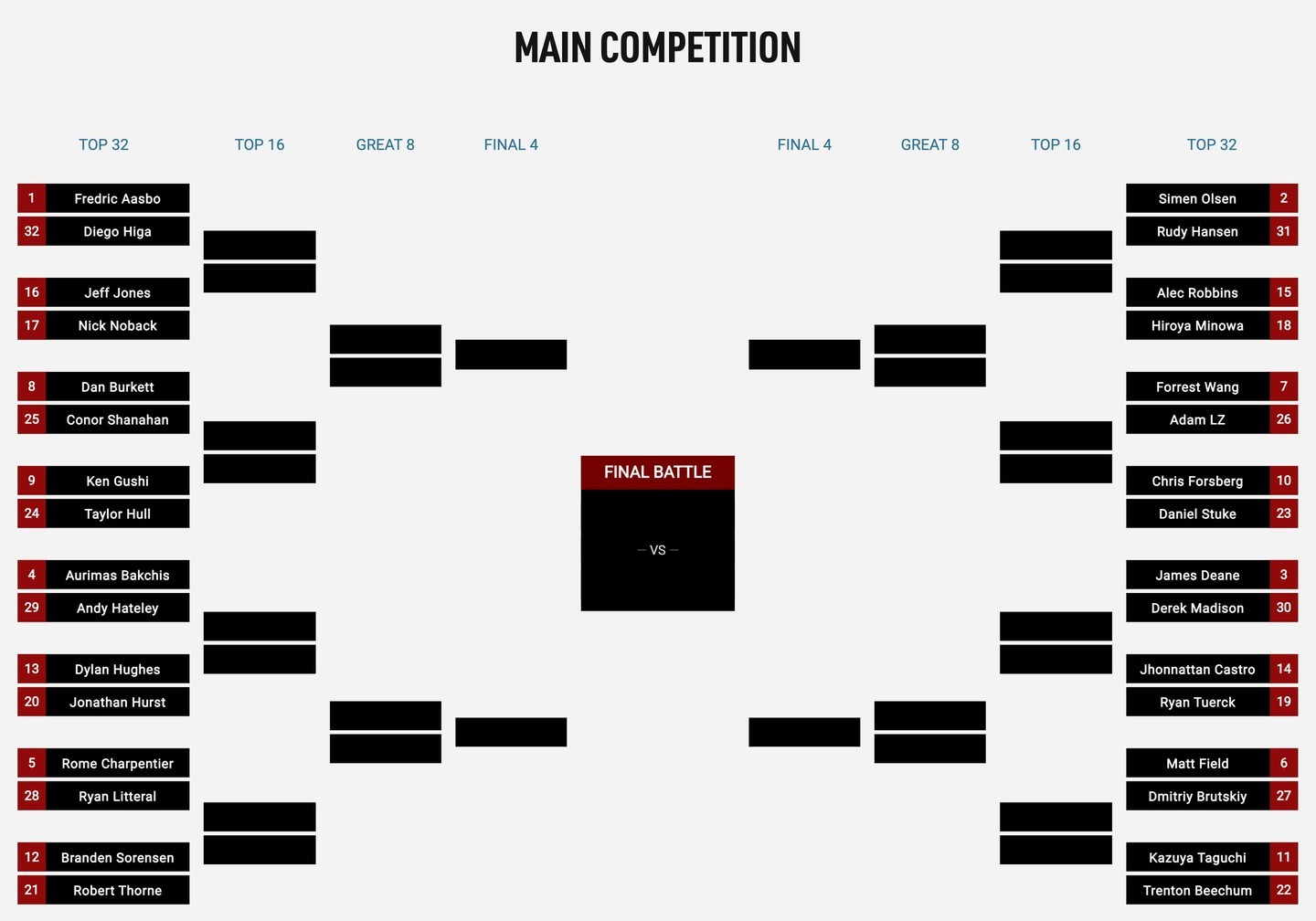 No easy way to the top. Your @RockstarEnergy Top 32 matchups for today.

Who's going all the way?