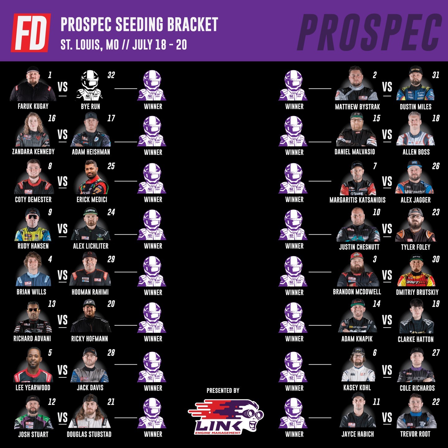 PROSPEC RD 3 matchups are SET.

Your @Link_ECU Seeding 32 & @GTRadialUSA Top 32 Brackets for St. Louis.