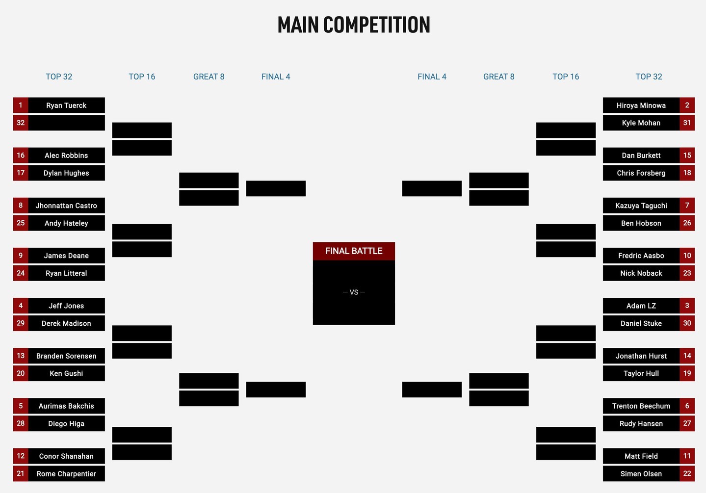 Top 32 brackets are locked in. 

Championships are on the line. It's all @Link_ECU PROSPEC action today with the PRO @RockstarEnergy Top 32 tomorrow!