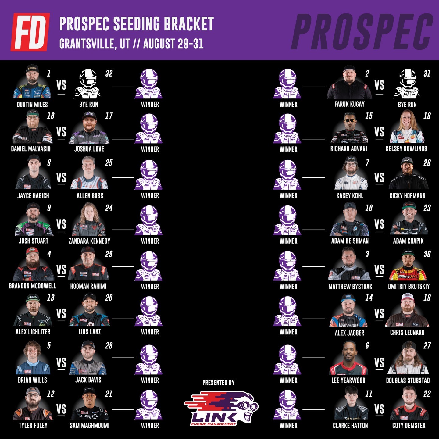 Your @Link_ECU Seeding 32 & @GTRadialUSA Top 32 brackets for next week's PROSPEC FINALE in Utah!

Who will be your 2024 Champion?