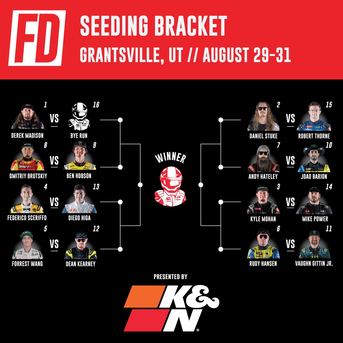 Your RD7 PRO @KNFilters Seeding 16 & @RockstarEnergy Top 32 brackets are here. One week until Utah!

This one is CAN'T MISS. 🍿