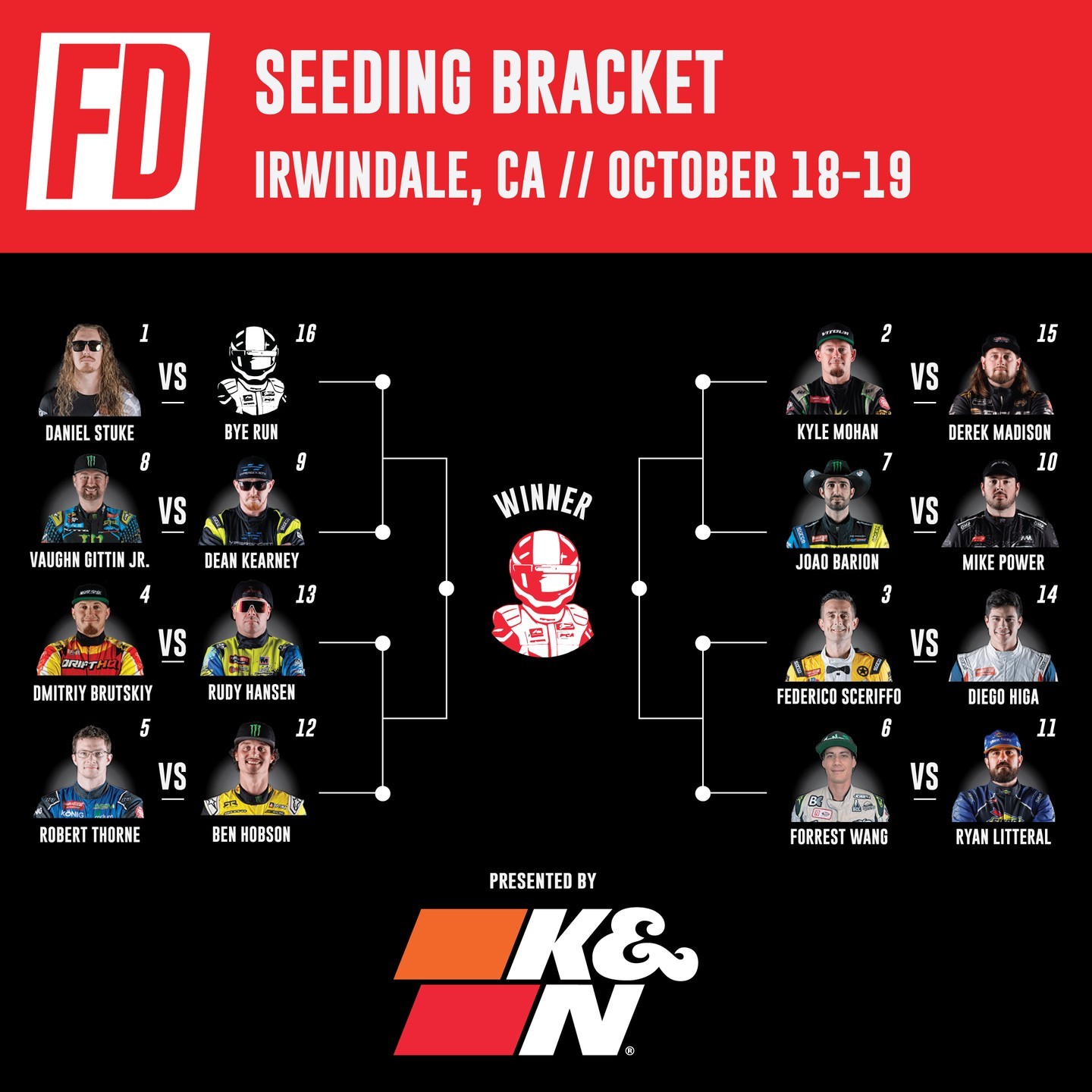 The grand finale is set! 

Your IRWINDALE @KNFilters Seeding 16 and @RockstarEnergy Top 32 brackets. We'll see you there on Oct 18 - 19.