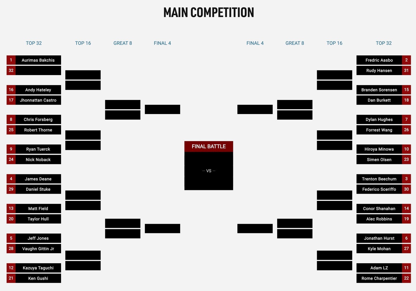 Your final @RockstarEnergy Top 32 bracket of 2024.

Who's taking the event win?