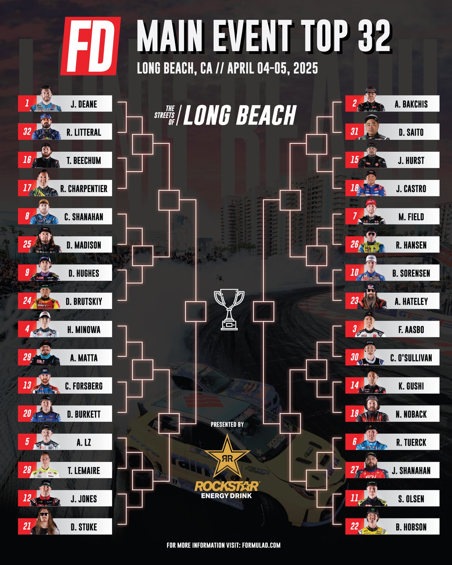 Your @RockstarEnergy Top 32 is set. And tomorrow? It's all eliminations and all heat. 

Who you got?